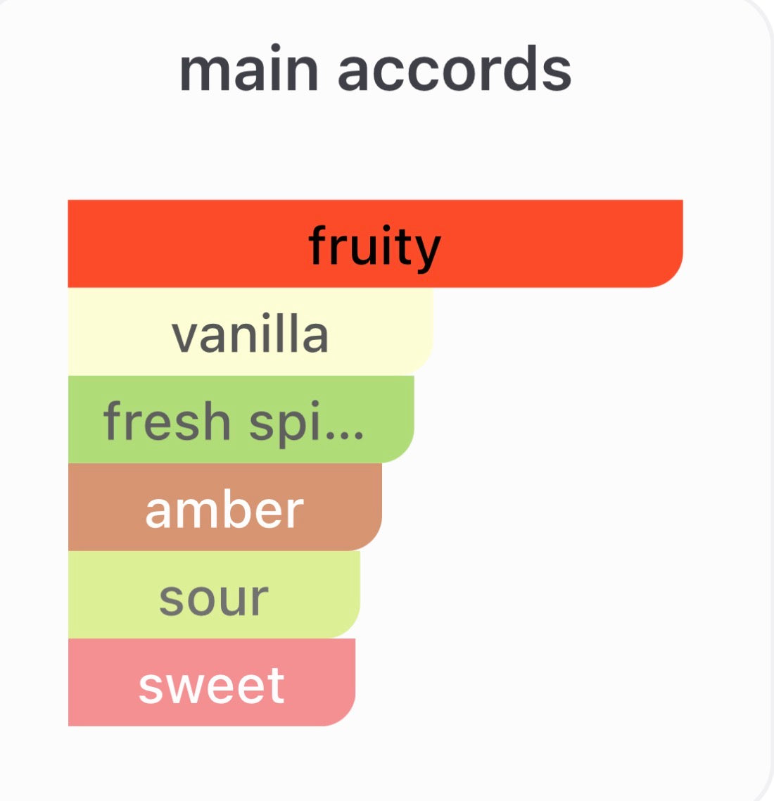 Big Pony 2 for Women by Ralph Lauren Split